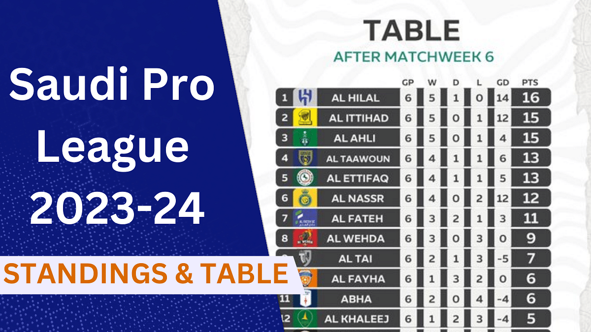 Saudi Pro League Standings, Saudi League Table, Saudi Pro League Matchweek 6, Saudi Pro League Top Scorer