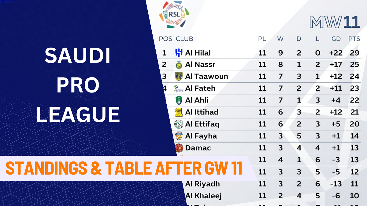 Saudi Pro League, Saudi Pro League Standings, Saudi Pro League Table, Al Hilal,