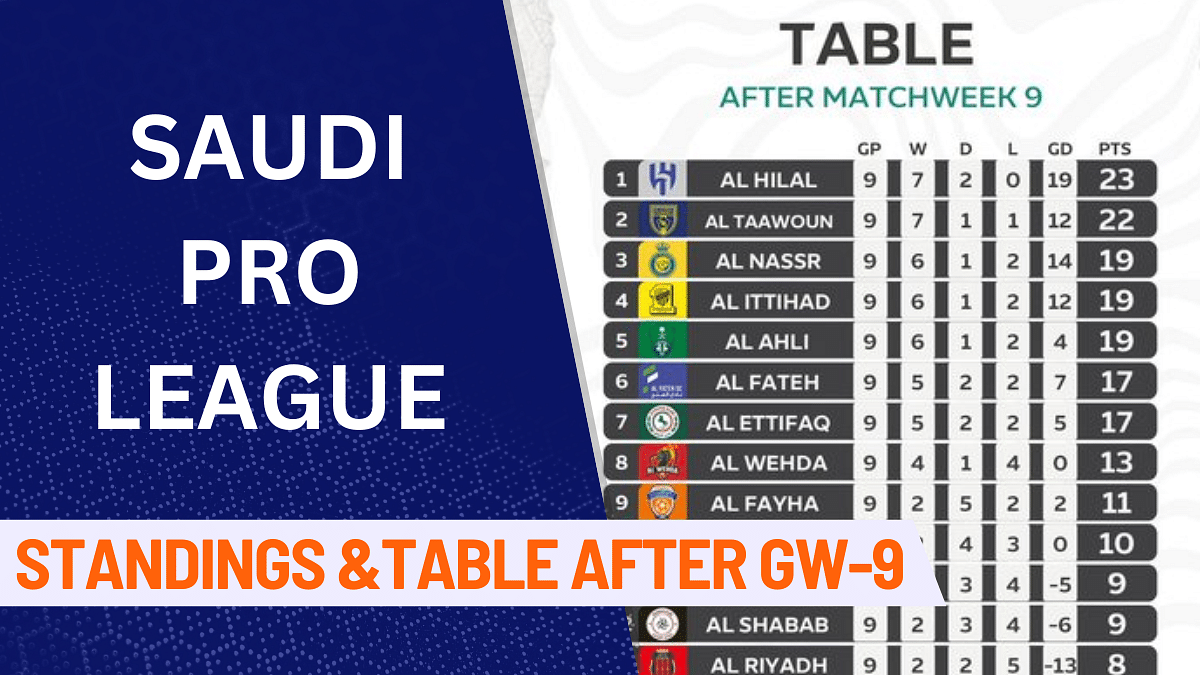 Saudi Pro League Standings, Saudi Pro League Table, Saudi League, Al Hilal, Al Nassr