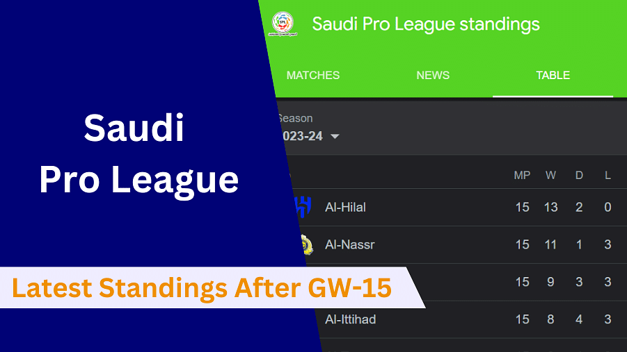 Saudi Pro League Standings: Cristiano Ronaldo against Al Hilal