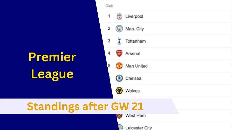 Premier League Latest Standings