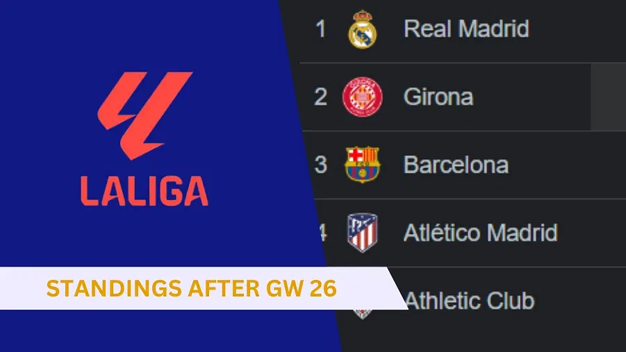 La Liga Standings