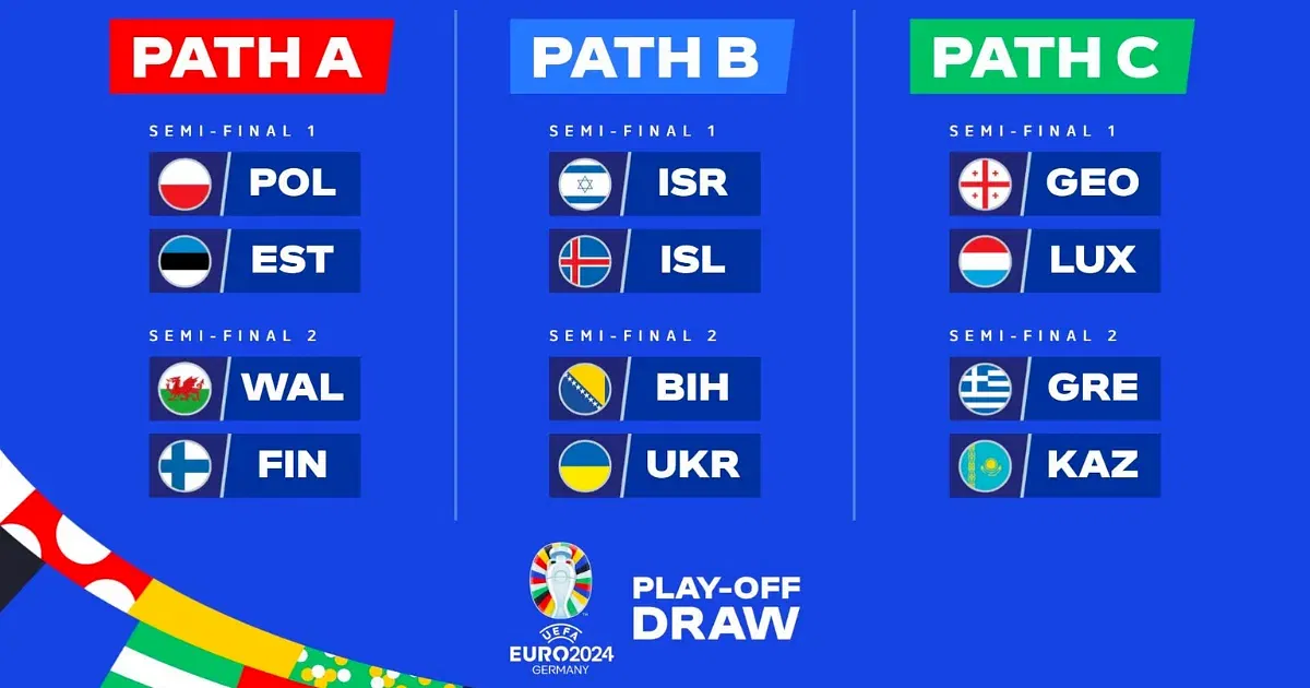 UEFA EURO Playoffs 2024