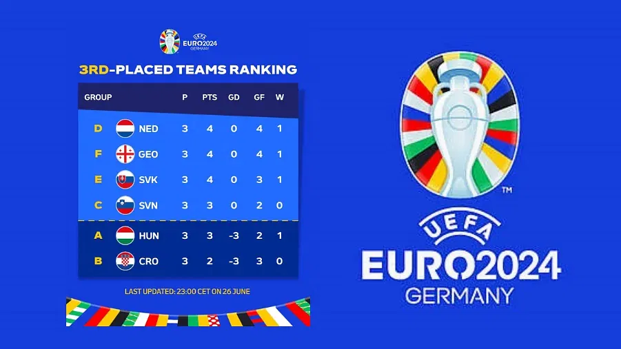 UEFA EURO 2024 Round of 16