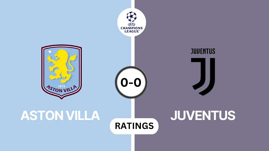 Aston Villa vs Juventus Player ratings