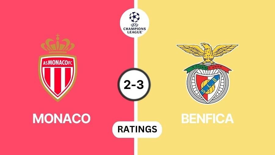 AS Monaco vs Benfica Player Rating