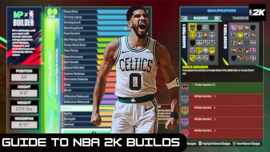 NBA 2K Builds