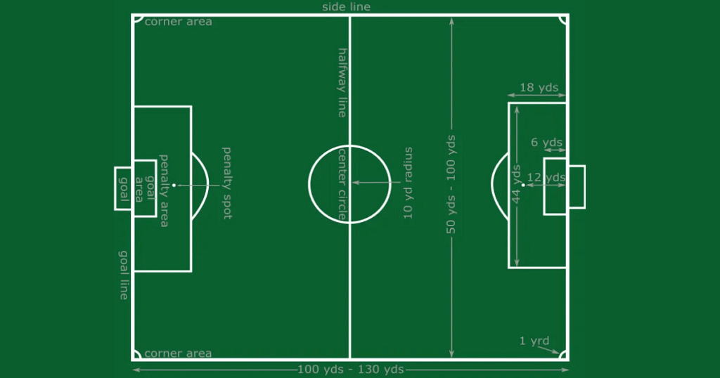 Football Field Dimensions