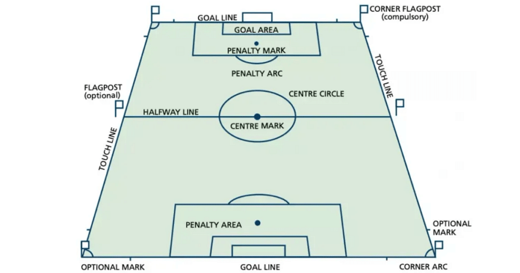 Football Pitch